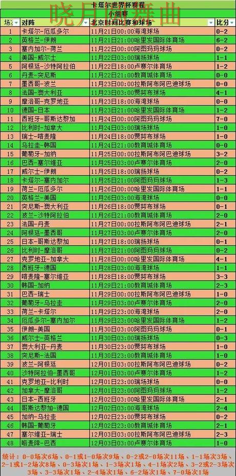 世界杯买球赛前数据分析方法汇总，实用干货分享